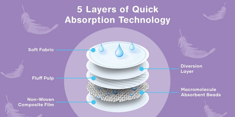 5-Layers-of-Quick-Absorption-Technology