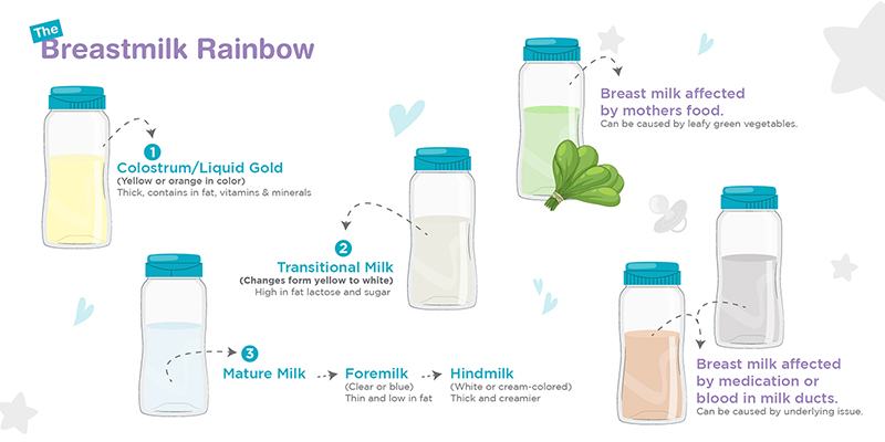 Breast-Milk-Rainbow