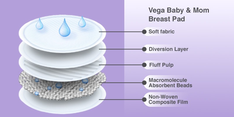 Breast-pads-16-July-2025
