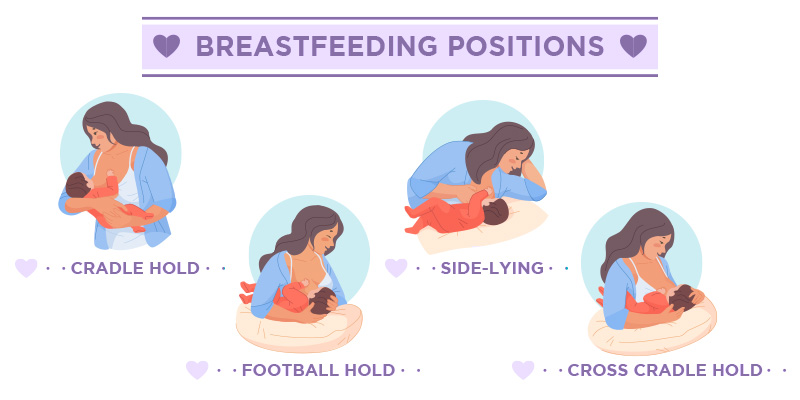 Breastfeeding-Positions