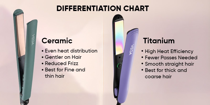 Ceramic & Titanium Hair Straightener comparison