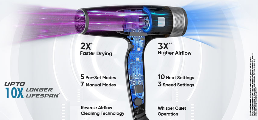 DC Motor Hair Dryer