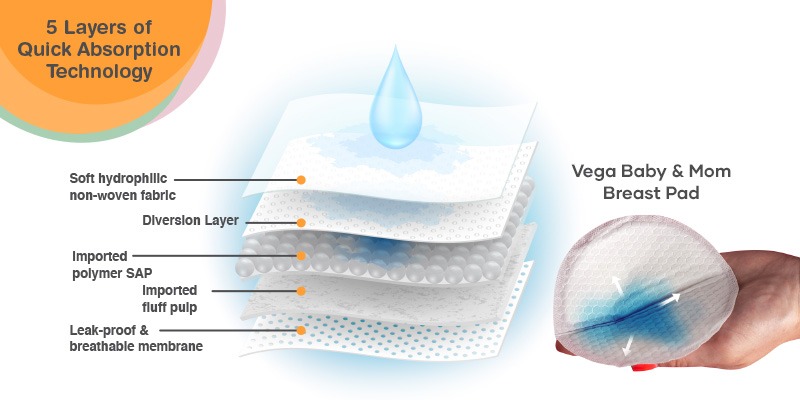 disposable breast pads
